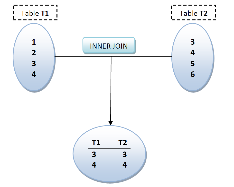 sql-server-inner-join